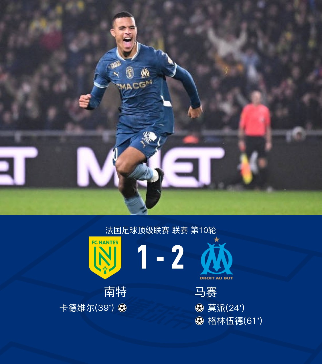 马赛客场被南特绝杀,遭遇两连败 马赛客场被南特绝杀,遭遇两连败