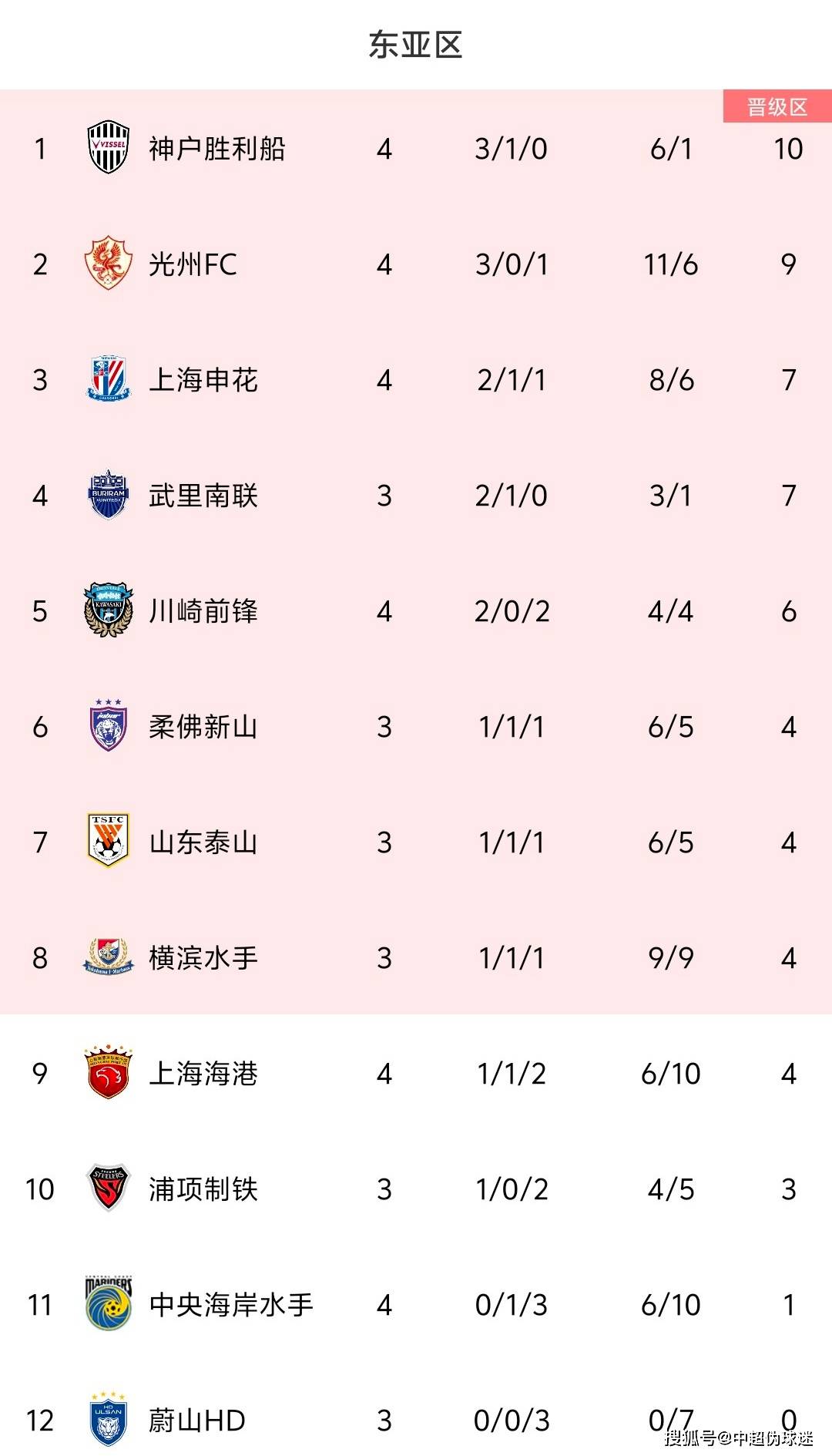 九游娱乐官方网站-包含阿拉维斯客场挺进胜利,稳固积分榜排名的词条