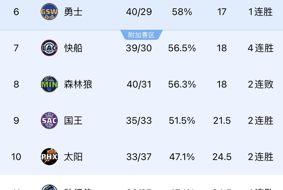 火箭惊险获胜,绝杀太阳取得连胜 火箭惊险获胜,绝杀太阳取得连胜