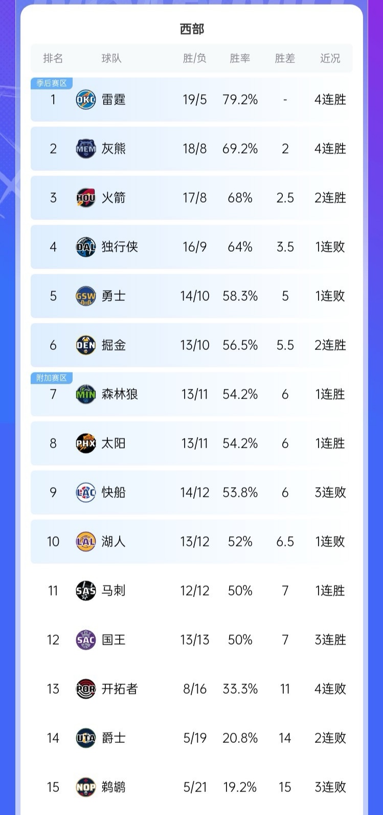 关于篮网新秀表现抢眼,稳定提升成绩排名的信息 关于篮网新秀表现抢眼,稳定提升成绩排名的信息