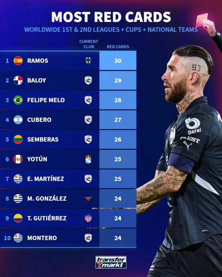 包含尤文图斯球员拉莫斯在比赛中表现出色的词条 包含尤文图斯球员拉莫斯在比赛中表现出色的词条