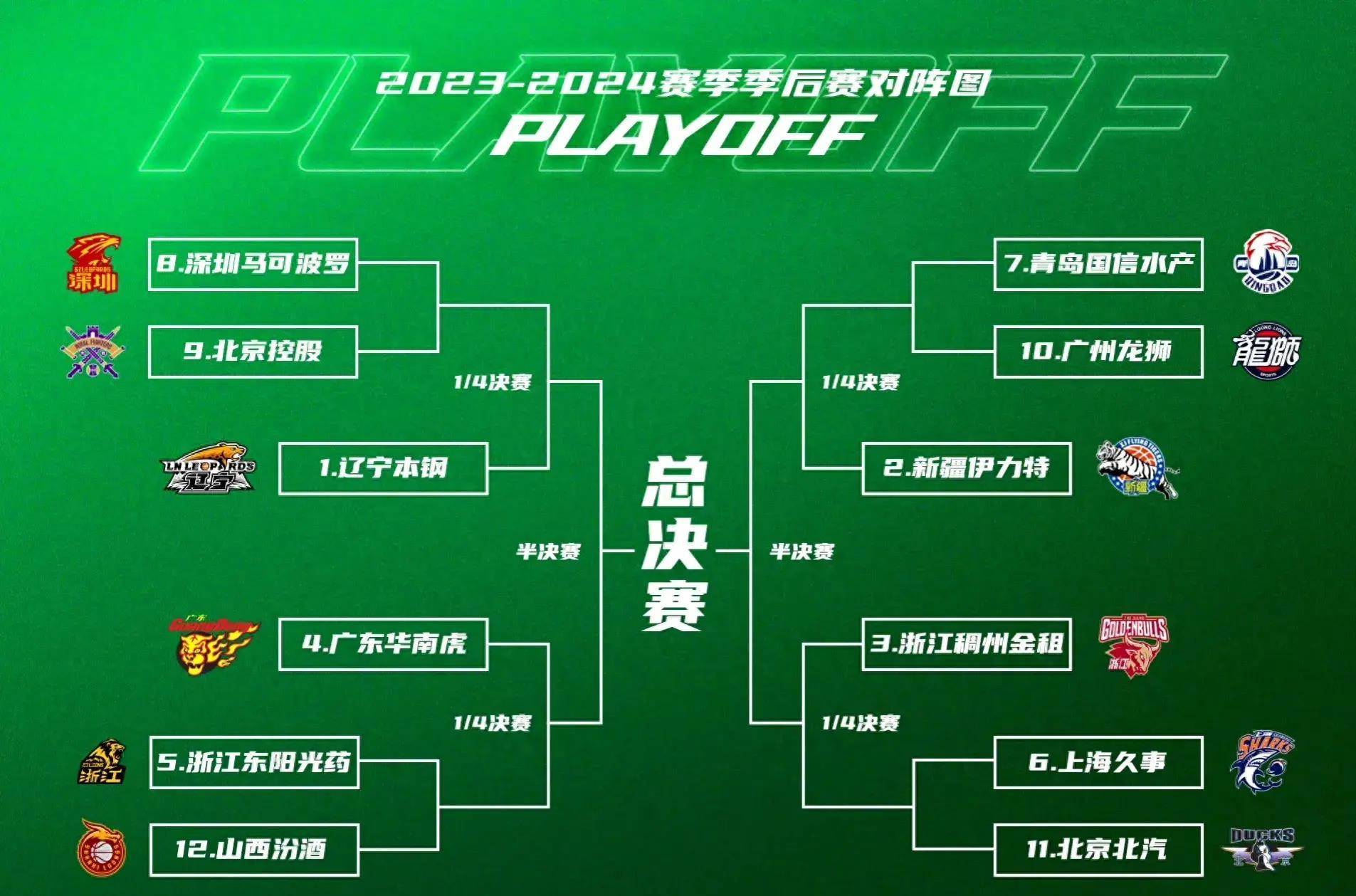 九游体育APP下载-超级联赛季后赛即将开始,精彩预演球迷期待