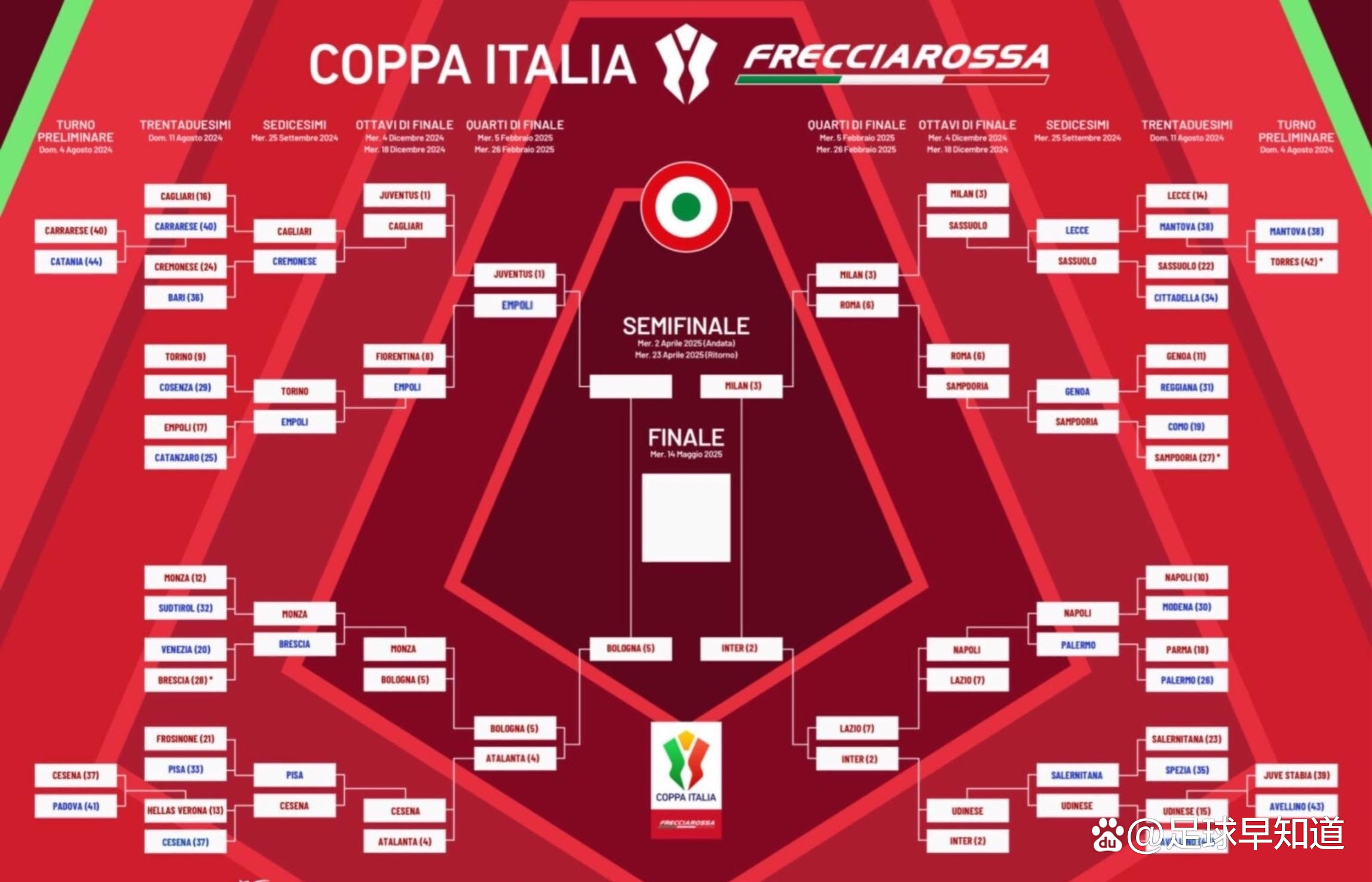 包含意大利篮球:米兰王者队双杀托里诺追平积分榜的词条 包含意大利篮球:米兰王者队双杀托里诺追平积分榜的词条