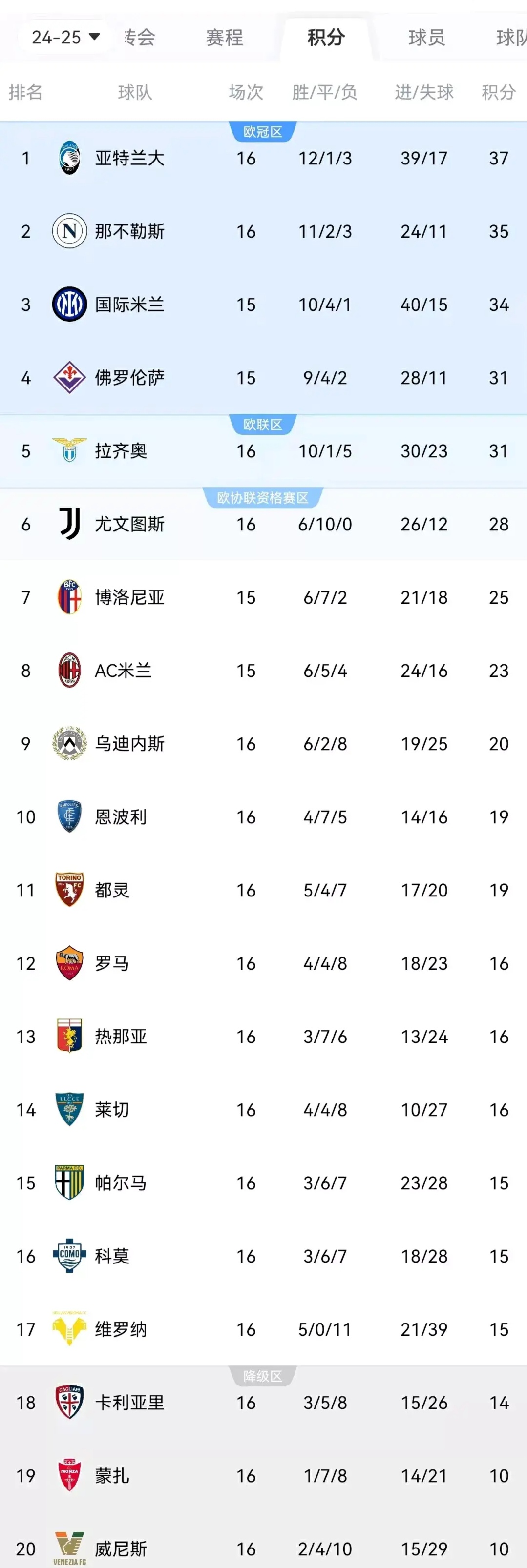 包含意大利篮球:米兰王者队双杀托里诺追平积分榜的词条 包含意大利篮球:米兰王者队双杀托里诺追平积分榜的词条