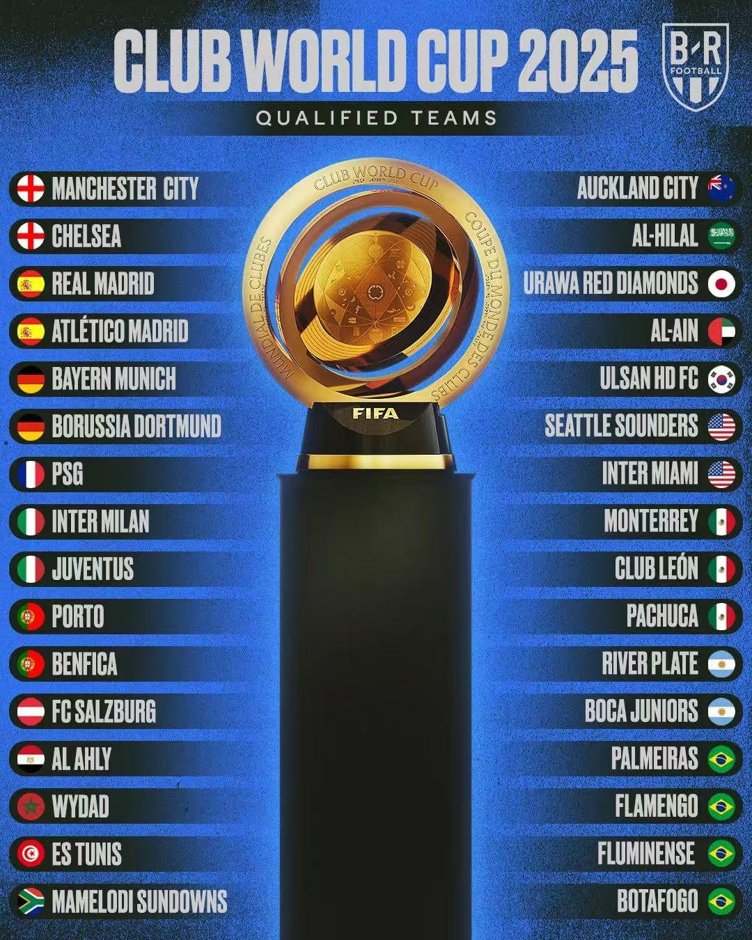 九游游戏-包含惊喜调整:波尔图世俱杯大名单公布的词条