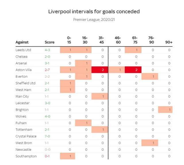 数据分析:利物浦历史战绩与本届展望的简单介绍 数据分析:利物浦历史战绩与本届展望的简单介绍