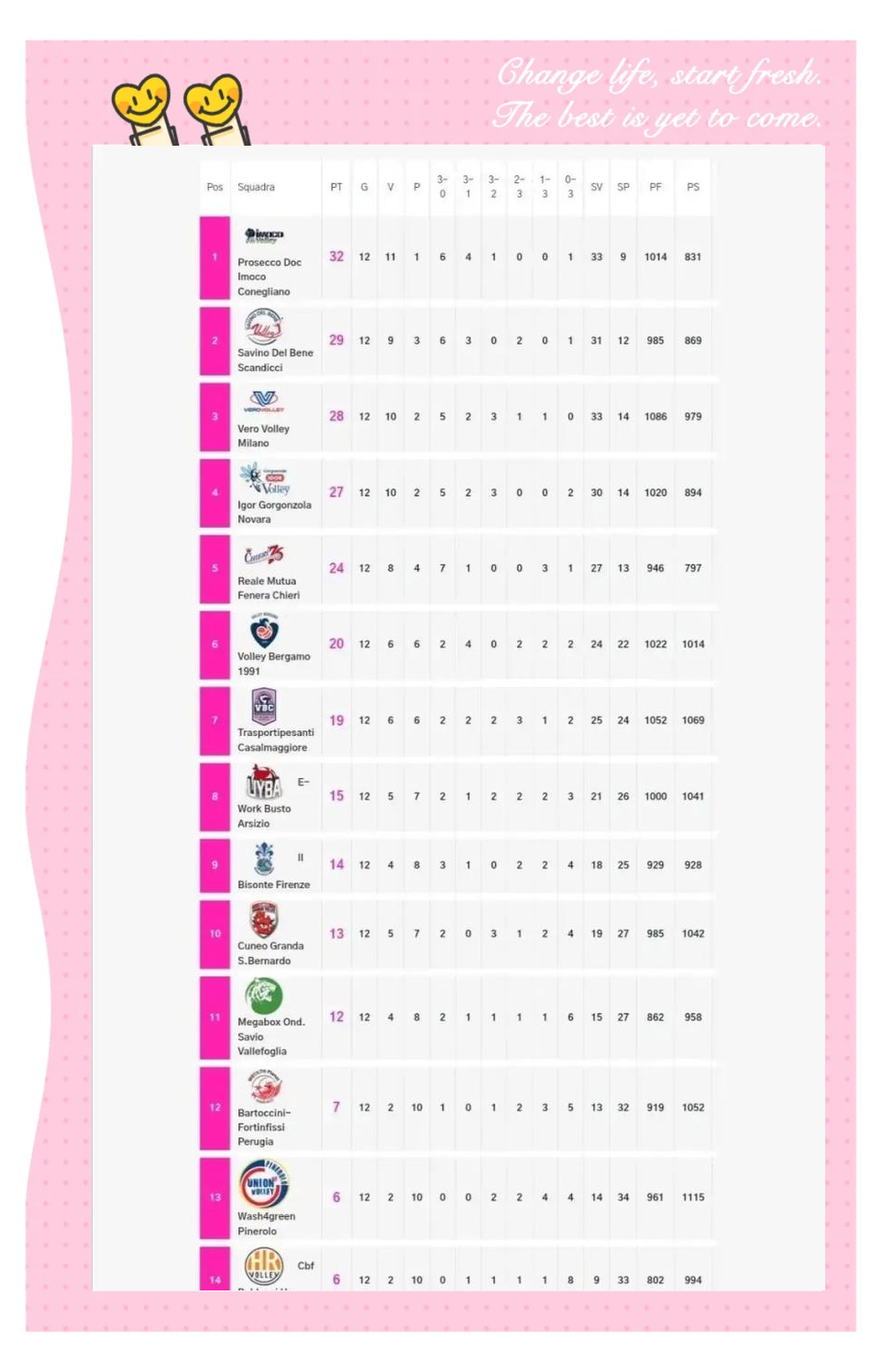 意甲最新积分榜:强队齐头并进 意甲最新积分榜:强队齐头并进