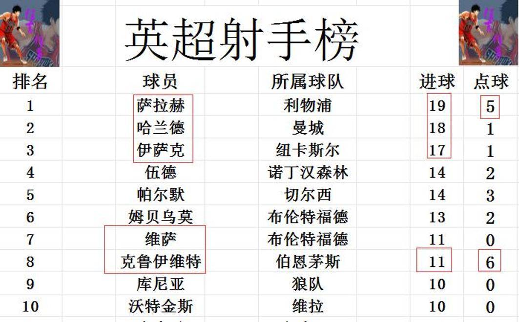 九游APP-曼城绝杀切尔西,短暂领跑英超积分榜