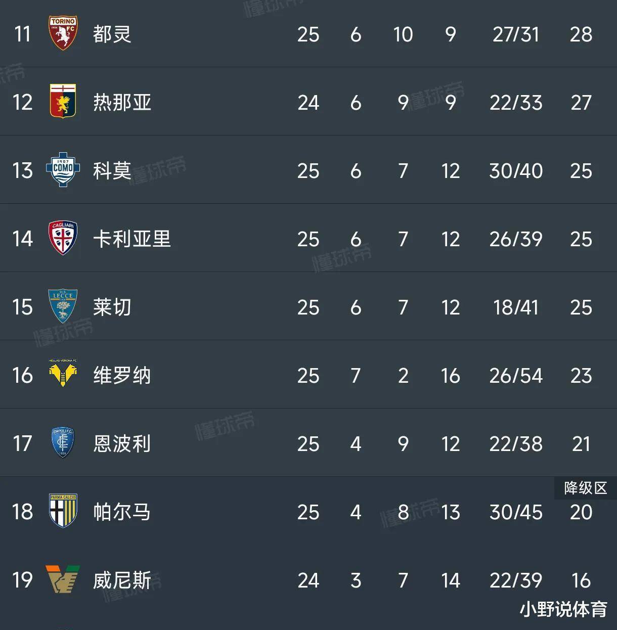 那不勒斯冷门失利,球队战绩略现颓势 那不勒斯冷门失利,球队战绩略现颓势