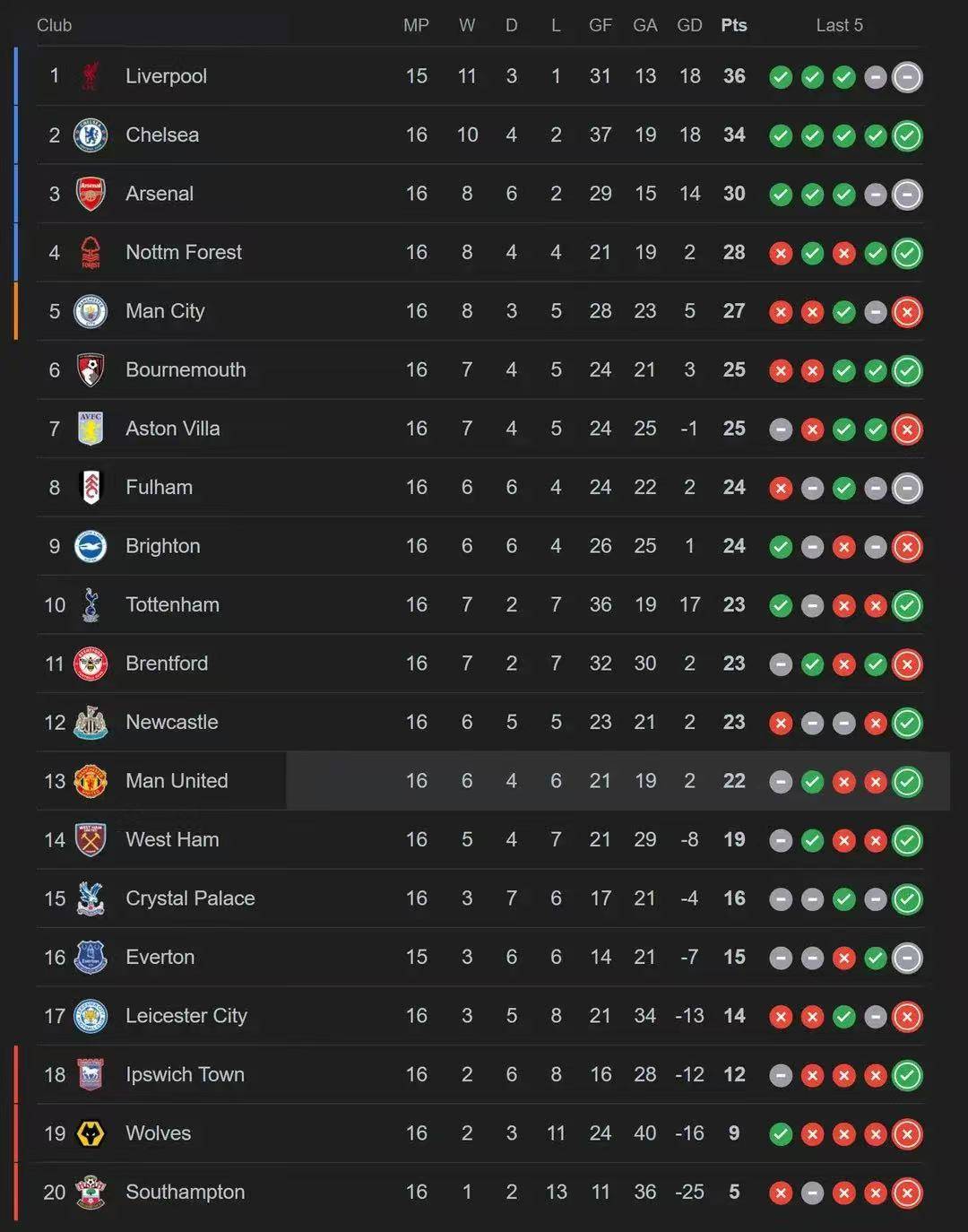 九游娱乐首页-阿斯顿维拉连胜展望,挑战英超封王的简单介绍