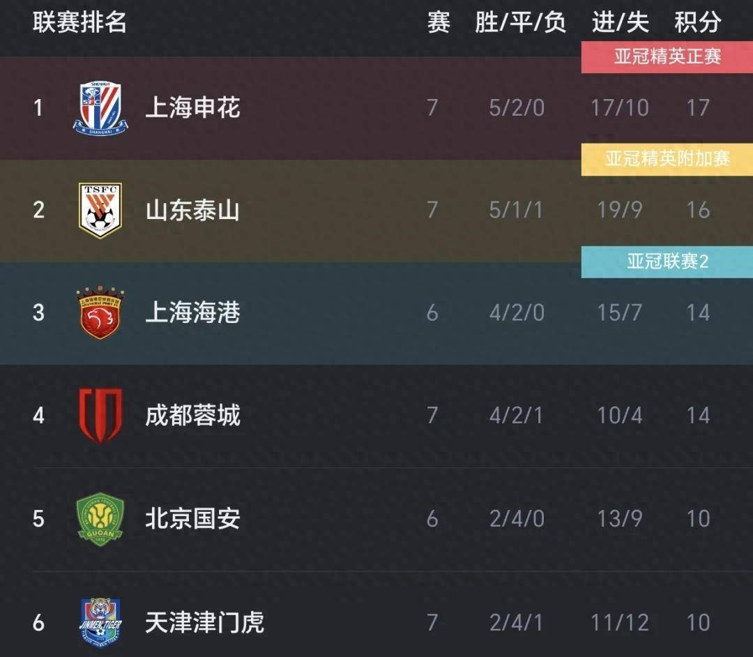 北京国安客场战平,保持不败纪录的简单介绍 北京国安客场战平,保持不败纪录的简单介绍