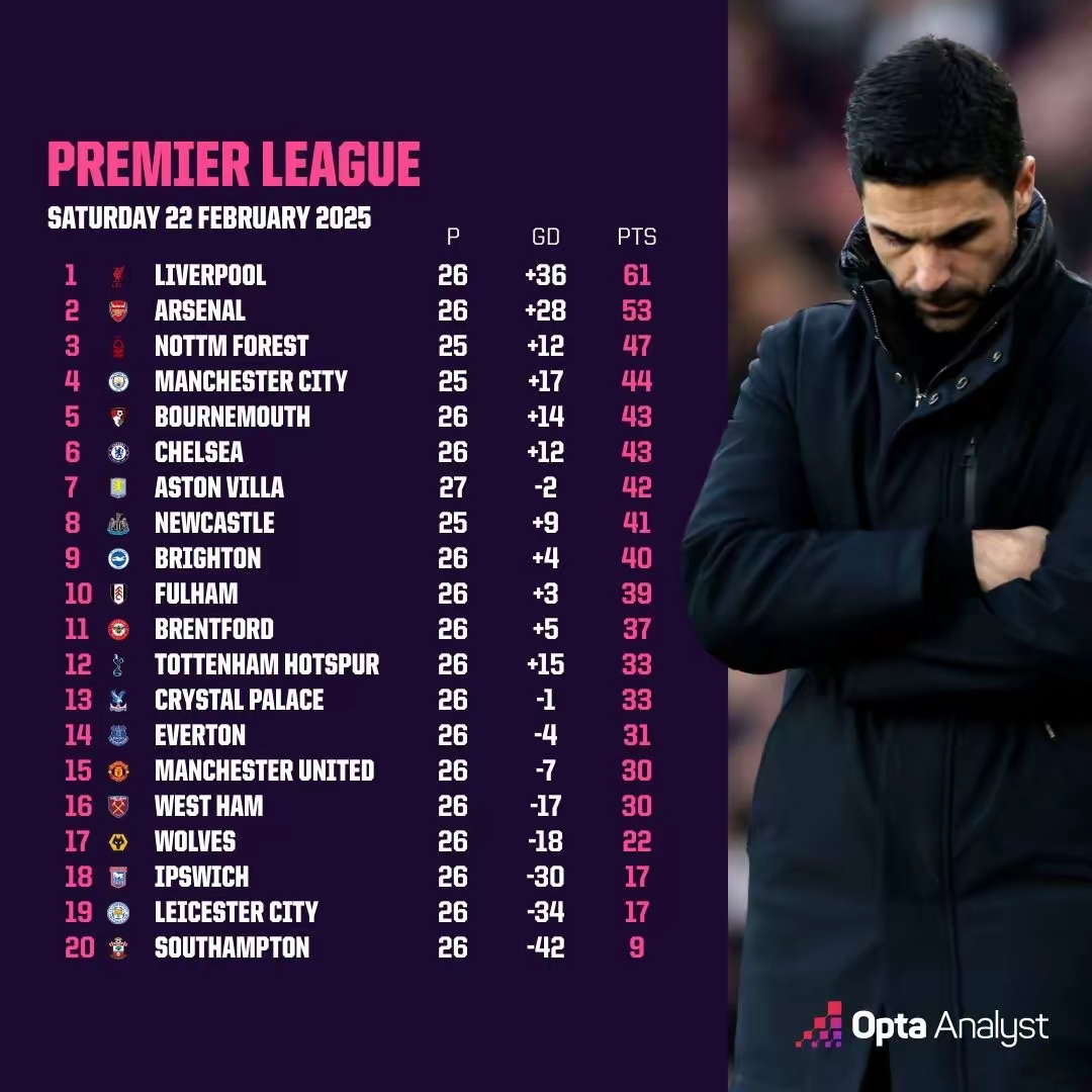 九游体育直播-阿森纳主场告捷,积分榜稳居前列