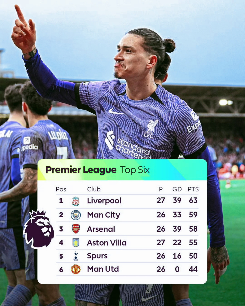 九游体育平台-利物浦客场一胜,继续领跑积分榜