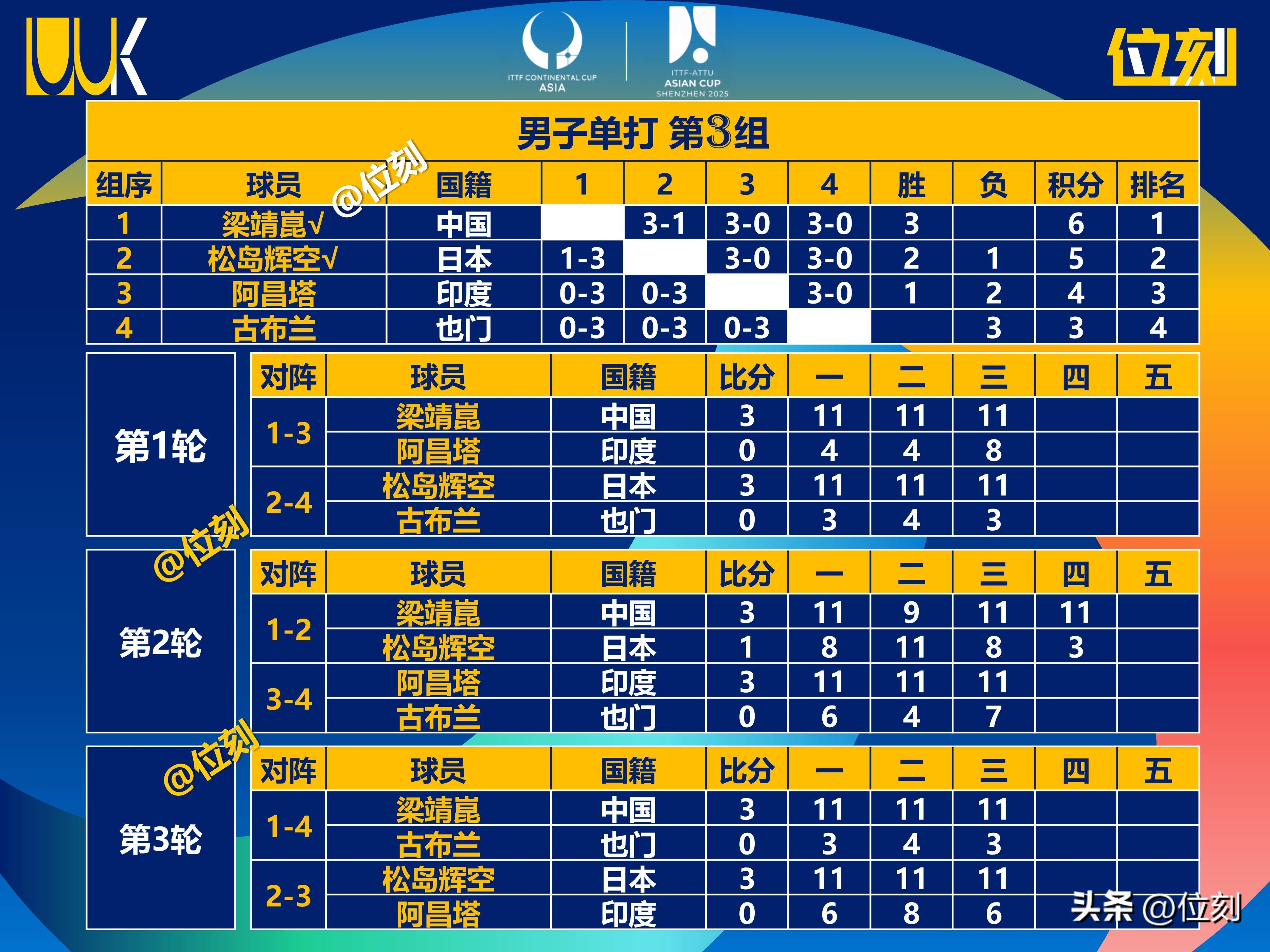 包含欧洲球队对亚洲队伍挑战赛事,谁能胜出?的词条 包含欧洲球队对亚洲队伍挑战赛事,谁能胜出?的词条