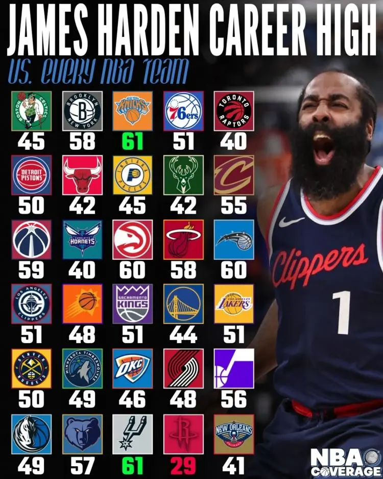 哈登再砍35分,火箭突破马刺防线 哈登再砍35分,火箭突破马刺防线