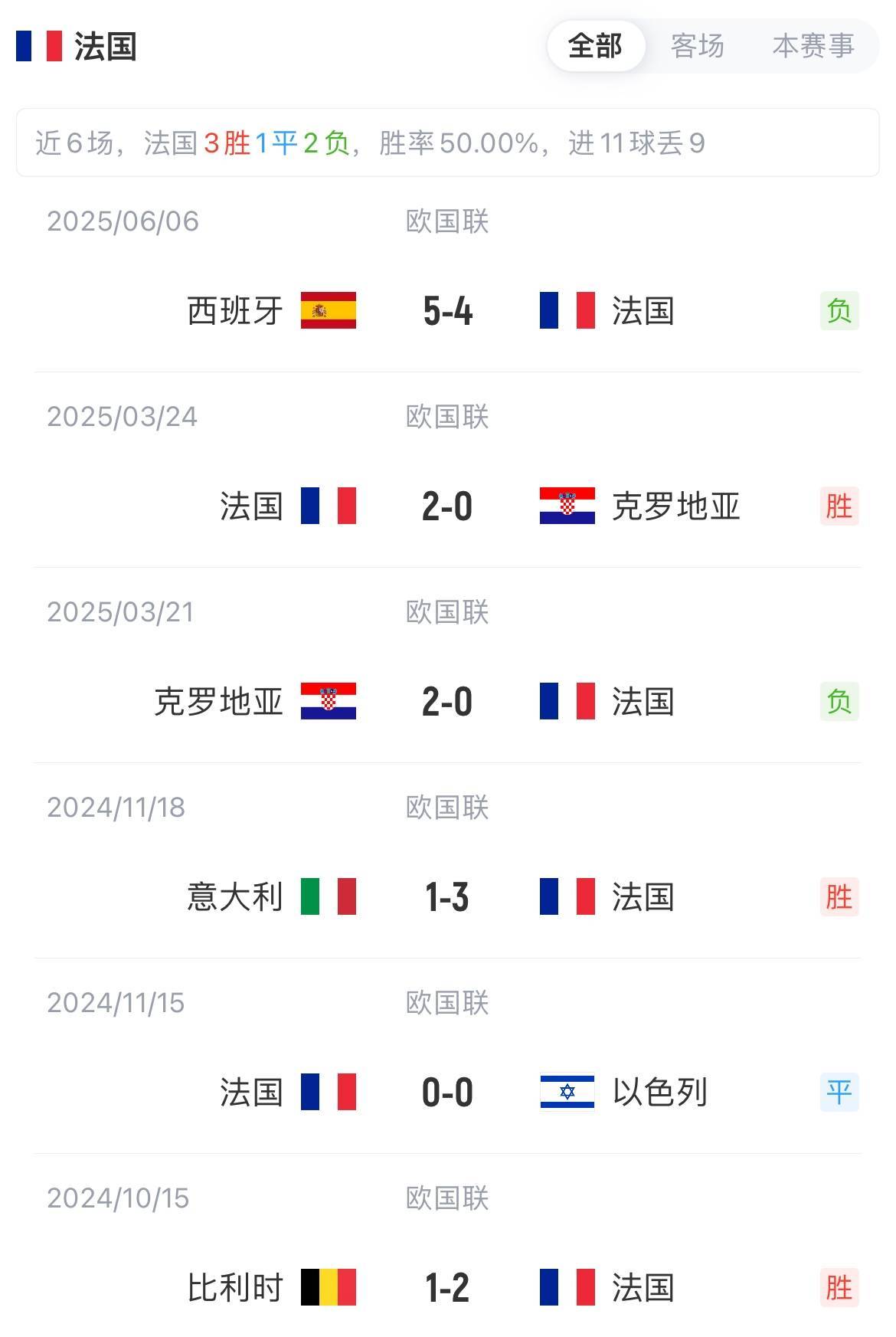 九游APP-欧国联赛胜负将告晋级归属，前景堪忧的简单介绍