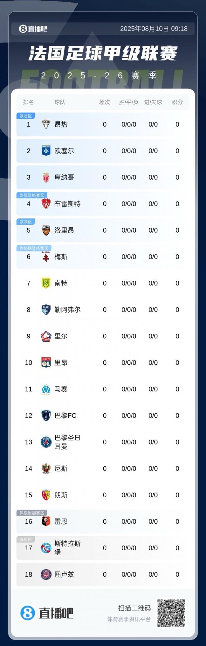 图卢兹客场告捷:击败梅斯,积分榜前进 图卢兹客场告捷:击败梅斯,积分榜前进