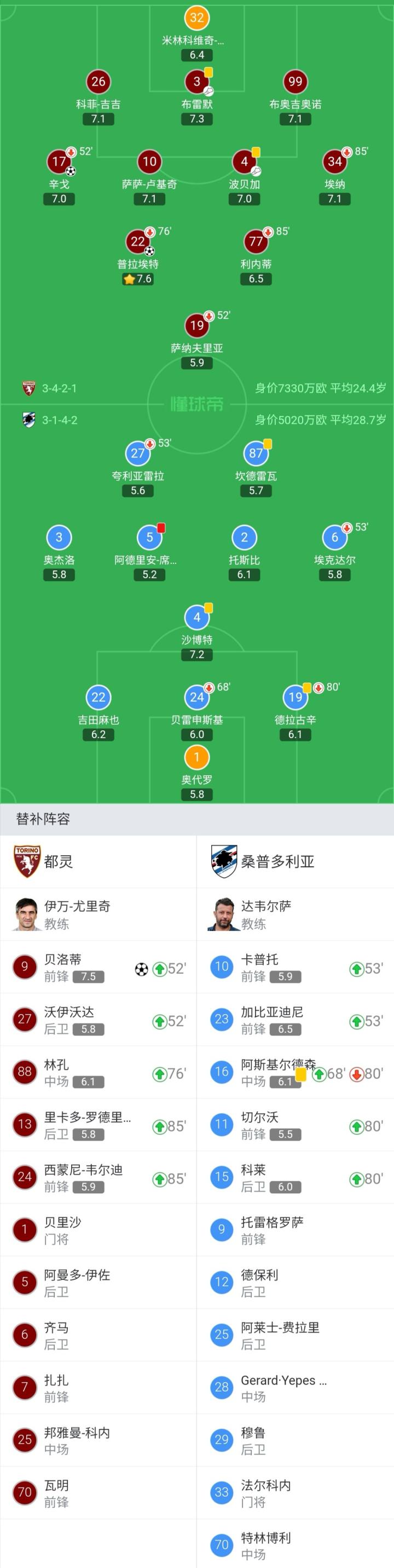 九游娱乐官方网站-都灵主场不敌桑普多利亚,保级形势严峻的简单介绍