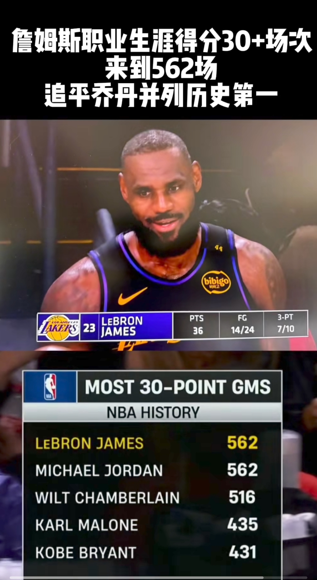 九游娱乐首页-湖人逆转爵士,詹姆斯砍下41分