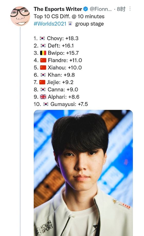 九游娱乐入口-G2横扫TL,Chovy极限生还后反打宿敌对决淘汰赛,留下经典瞬间的简单介绍